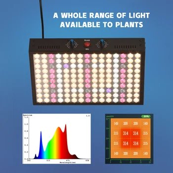 SNNVE-800 120w Grow Light Лампа для SamsungLM301 OSRAM Красный СВЕТОДИОДНЫЙ Sunlike Полный Спектр Комнатных Растений, Овощей, Цветов, Гидропоники, Граден